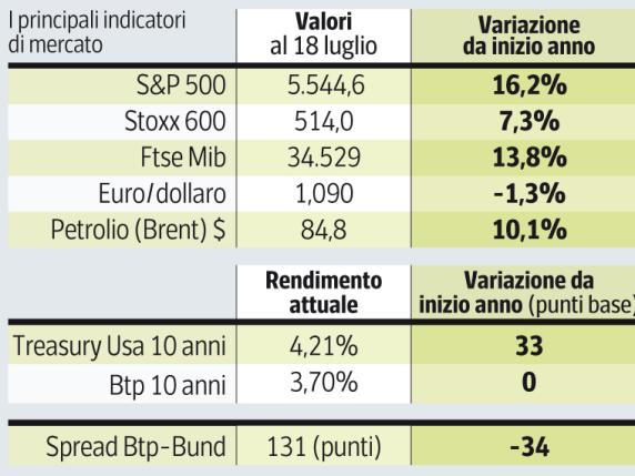 Lotta Allinflazione E Tassi Dinteresse Vedremo Una Staffetta Tra Bce