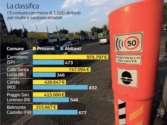 Autovelox ecco i comuni sotto i mille abitanti che incassano di più