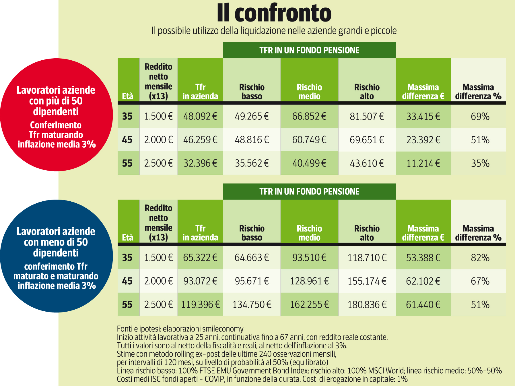 Tfr In Azienda O Nel Fondo Pensione Cosa Cambia Col Silenzio Assenso