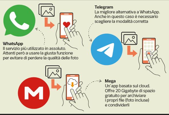 smartphone news, tutte le ultime notizie | Corriere.it