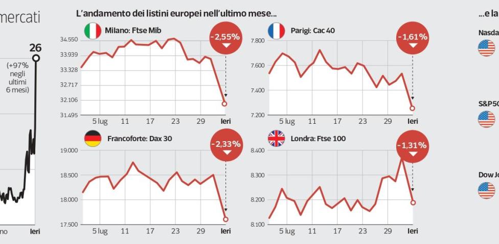 Borsa in tempo reale mondo tv deals