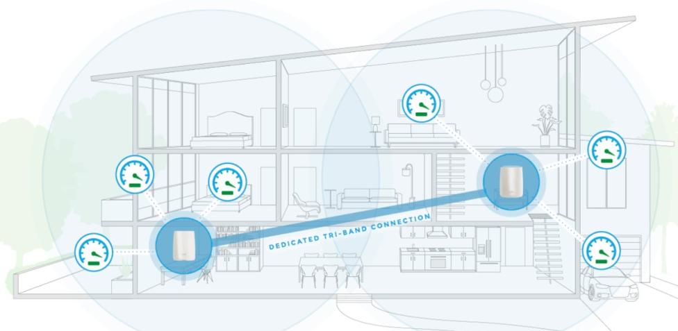 Rete Mesh vs Range Extender: qual è il migliore? – Comeaprire blog