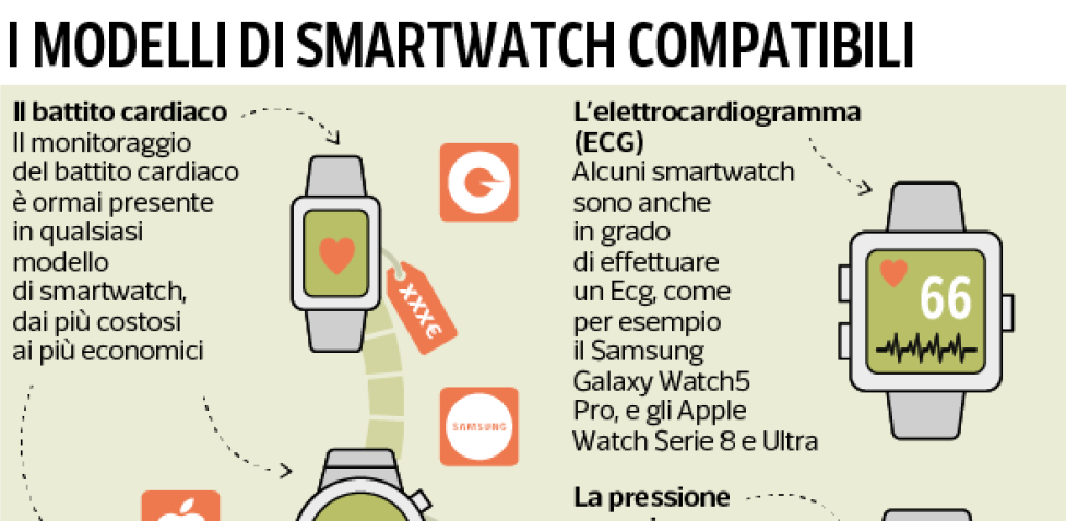 I 5 migliori smartwatch con pressione arteriosa: scopriamo insieme! 🙂 