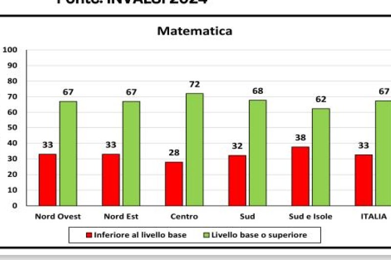 Prove Invalsi Matematica Quinta Elementare 2024 I dati invalsi 2024, i risultati in italiano, matematica e inglese