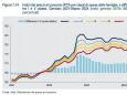 La tassa dell’inflazione che ha impoverito l’Italia: ecco di quanto è calato il potere d’acquisto in 10 anni
