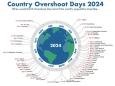 Oggi è l’Overshoot Day dell’Italia: abbiamo finito le risorse naturali di tutto il 2024