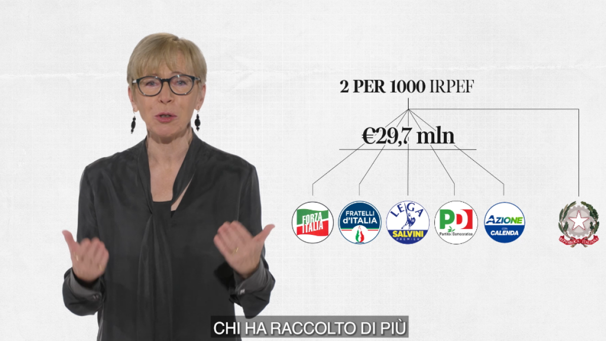 Imprenditori, sanità privata, agricoltori e università online: chi finanzia i partiti