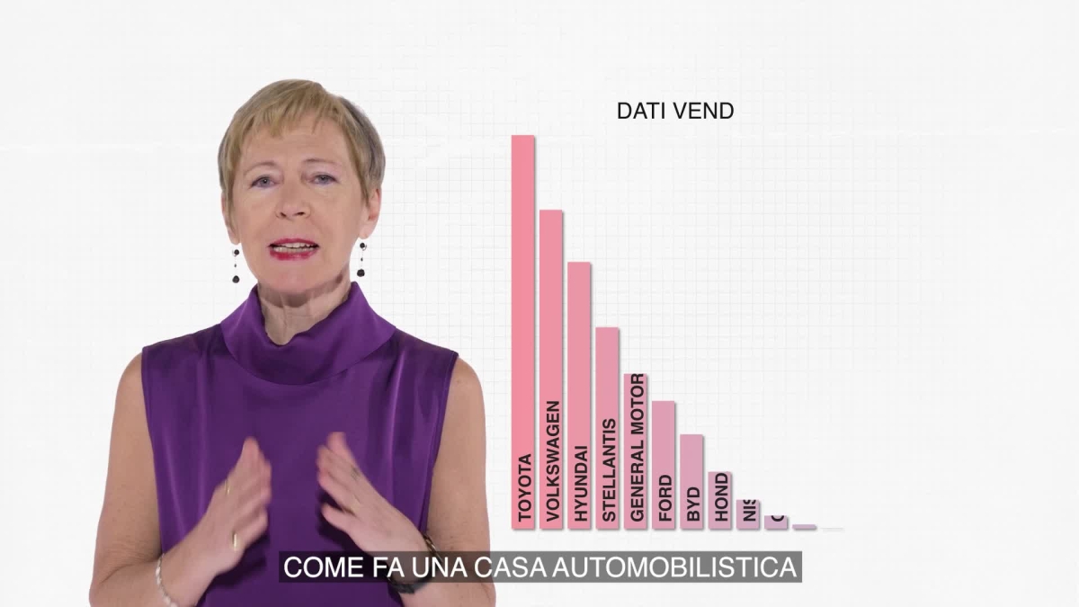 Tesla, perché Musk vende meno auto ma in Borsa vale più di tutti