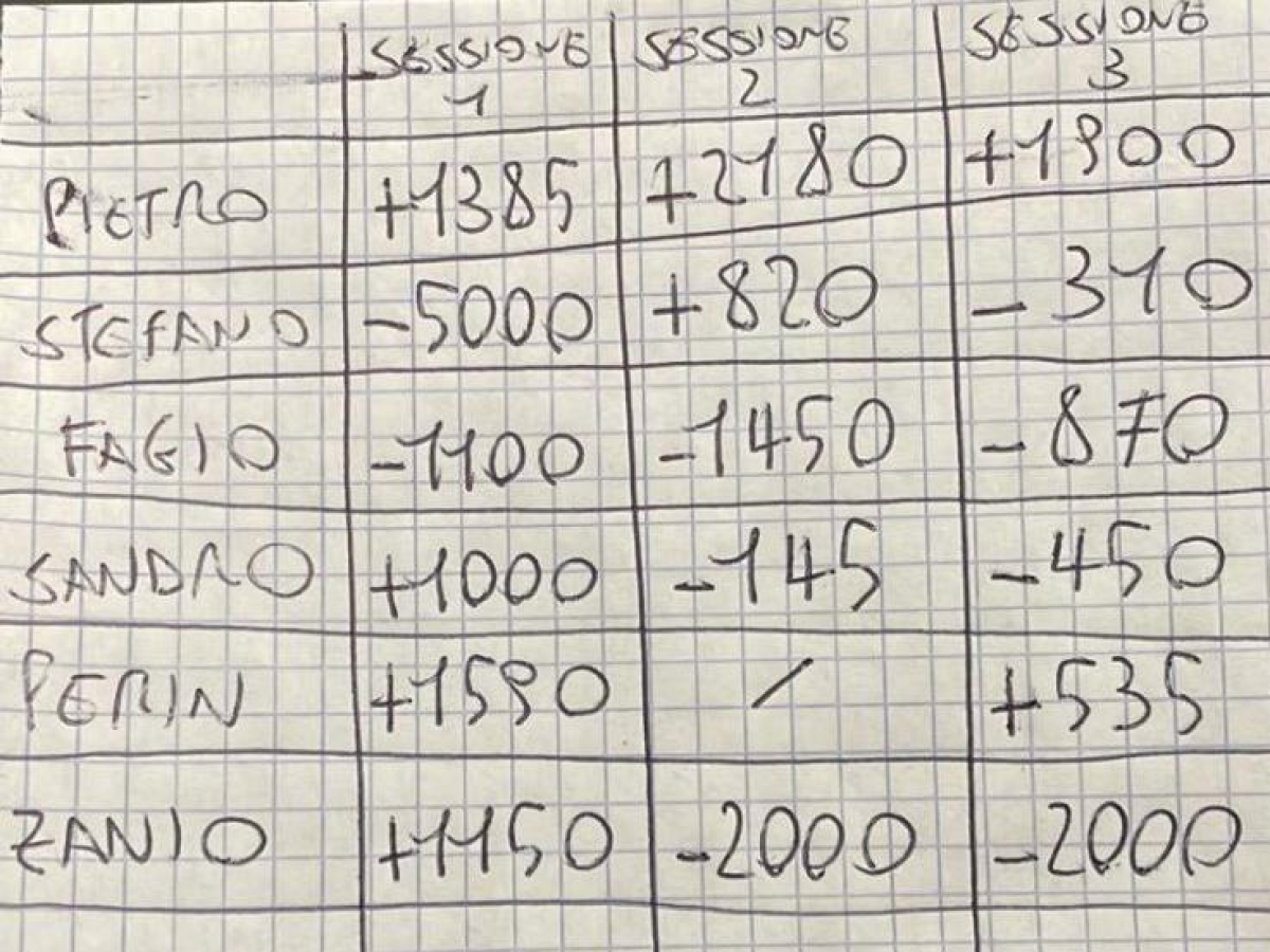 Scommesse dei calciatori, i trucchi per superare il limite al banco e il guru delle puntate: «Frate, tiratelo in mezzo a giocare»