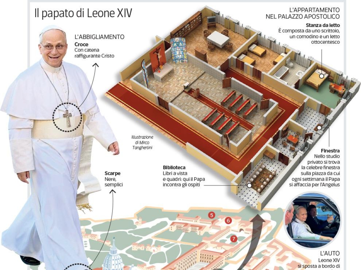 Il motto, le vesti, il nuovo simbolo, le scarpe nere: le decisioni del Papa | Com Il motto, le vesti, il nuovo simbolo, le scarpe nere: le decisioni del Papa | Com