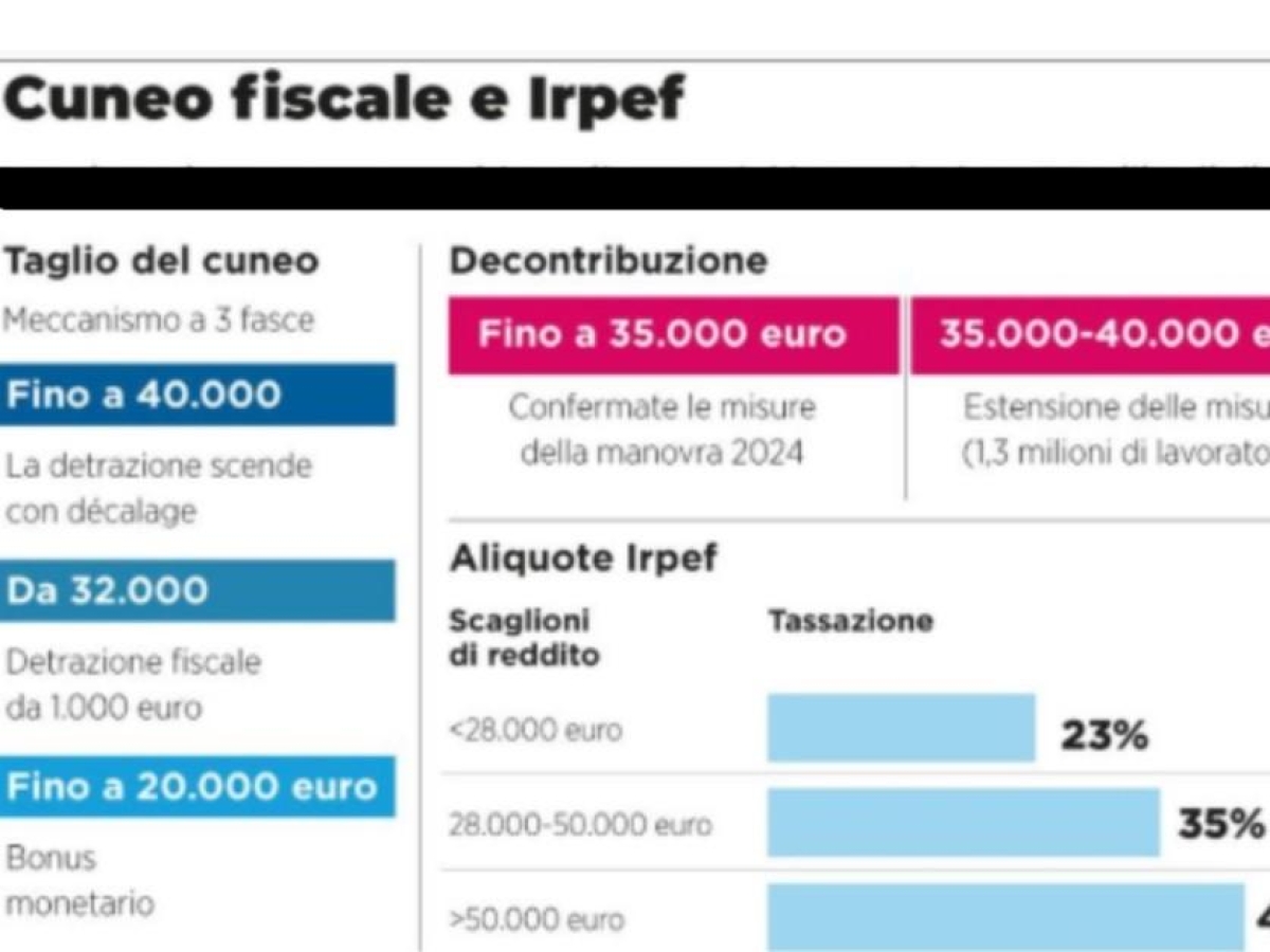 stipendi aliquote irpef nuove detrazioni e tetti cambiano la busta paga ecco chi ci perde e perch233 il ceto medio non ha avuto ancora benefici