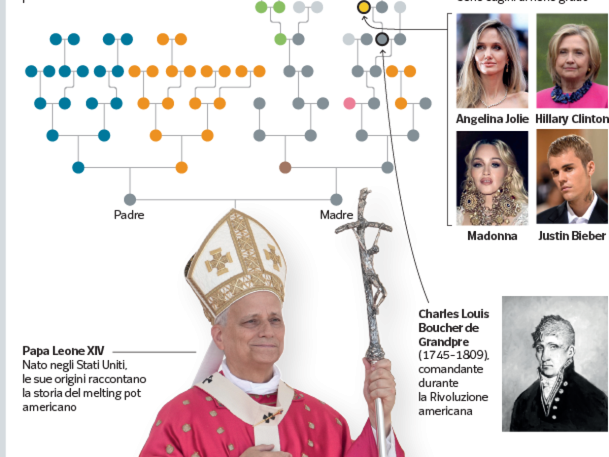Angelina Jolie, Madonna, Hillary Clinton: chi sono i vip nell'albero genealogico di Papa Leone XIV