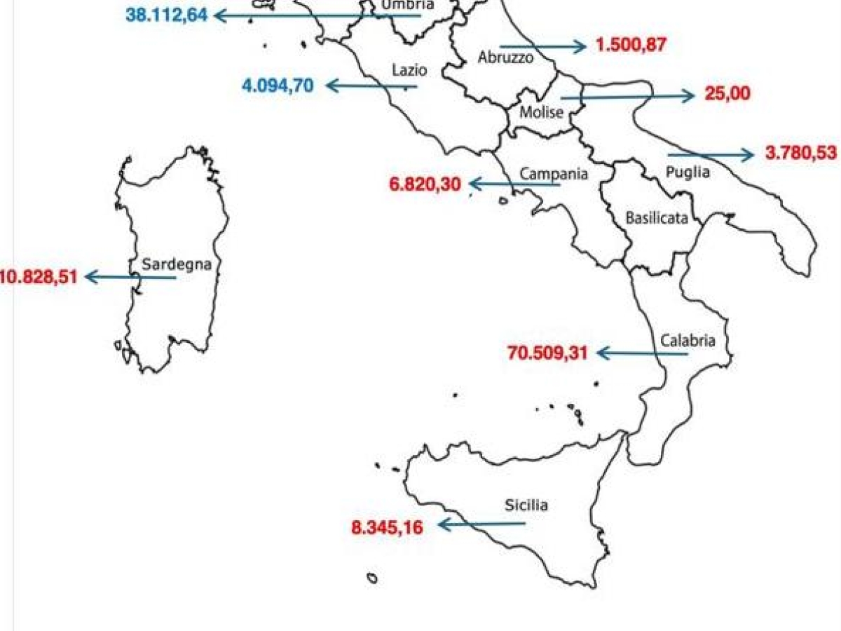 Lotta all’evasione fiscale, ai Comuni della Campania ristori per soli 6.800 euro: a Napoli appena 773