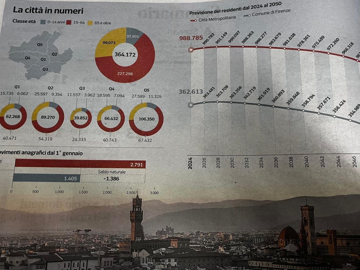 Iniziamo a correre, la «Firenzina» si evita solo così: visioni, rischi e possibilità