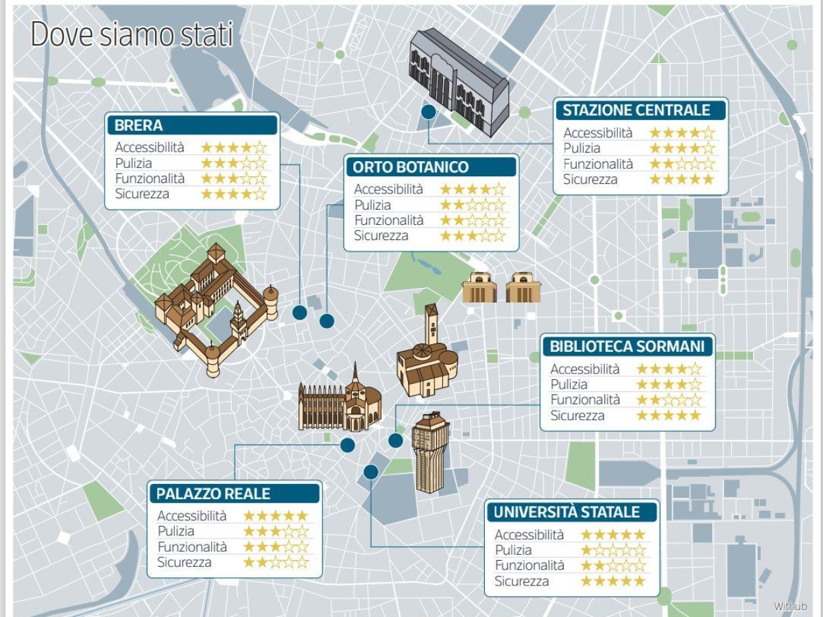 Milano, da quello «ostaggio» di una scala a chiocciola a Palazzo Reale al labirinto Brera: le pagelle ai bagni pubblici