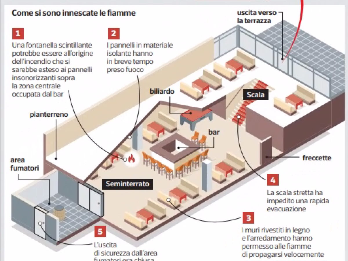 Le 15 domande di Natale: il Questionario dell'Avvento per ragazzi