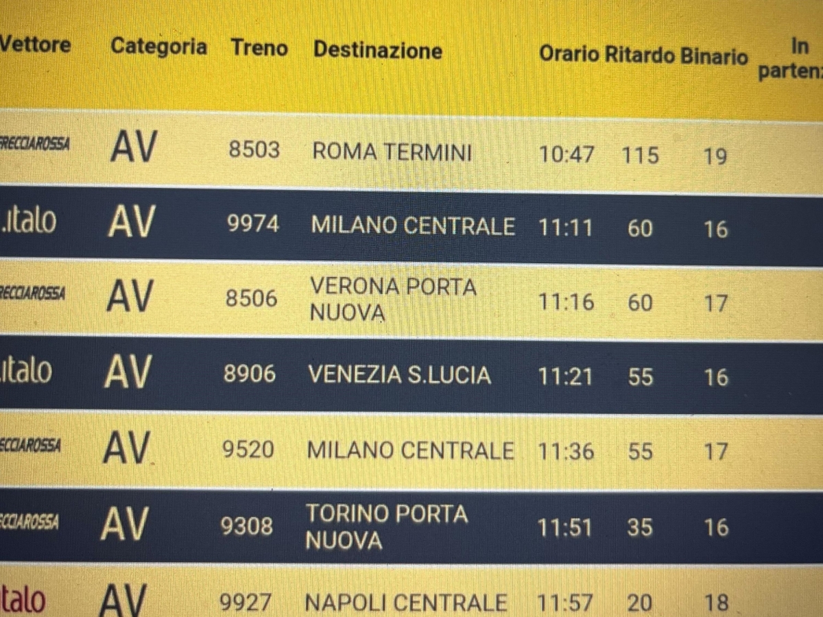 Guasti sull'Av Roma-Firenze, treni rallentati fino a Bologna. Casu (Pd): «Facendo un calcolo, ritardi per due anni»