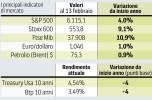 Inserisci qui la didascalia dell'immagine