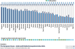 La classifica del Global Innosystem Index 2024 di The European House - Ambrosetti