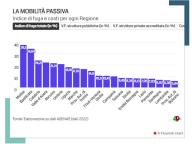 Sanità e Regioni: la mappa della mobilità dei pazienti