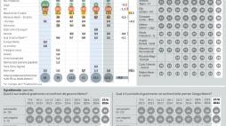 FdI e Pd frenano dopo le Europee. Ma il «bipolarismo» si conferma