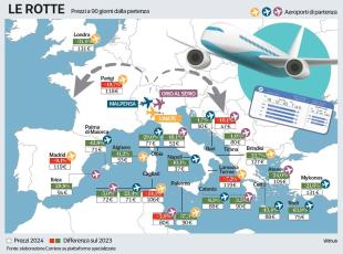 Biglietti aerei, l’estate low cost da Milano e Bergamo: per le isole mediterranee tariffe dimezzate