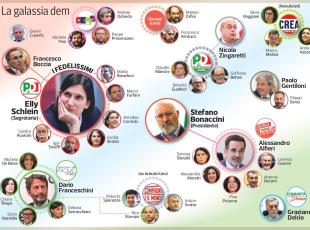 Come sta il Pd di Schlein? Voleva abolire le correnti, ma sono ancora 10. Il piano Franceschini per condizionare la segretaria