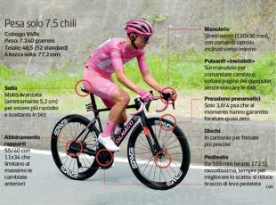 Pogacar, la bici estrema delle imprese al Giro d'Italia 