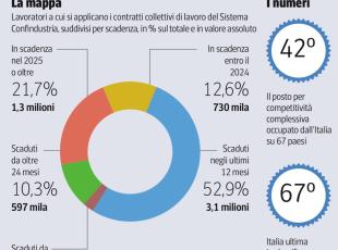 Gli stipendi bassi degli italiani: perché siamo l’unico tra i Paesi Ocse dove sono diminuiti