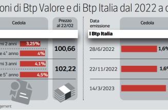 Sfida sul risparmio di denaro in 12 mesi -  Italia