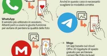 Snapchat. Come utilizzare l'app social del momento - Alessio