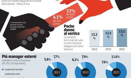 Aziende familiari più profittevoli e solide: merito (anche) delle nuove generazioni