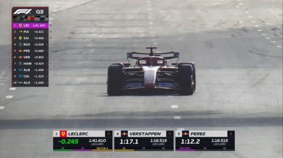 F1 Gp Baku, I Risultati Delle Qualifiche: Leclerc Vola E Conquista La ...