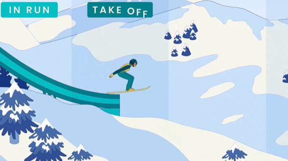 Come funziona il salto con gli sci, le regole dello sport olimpico: la guida completa