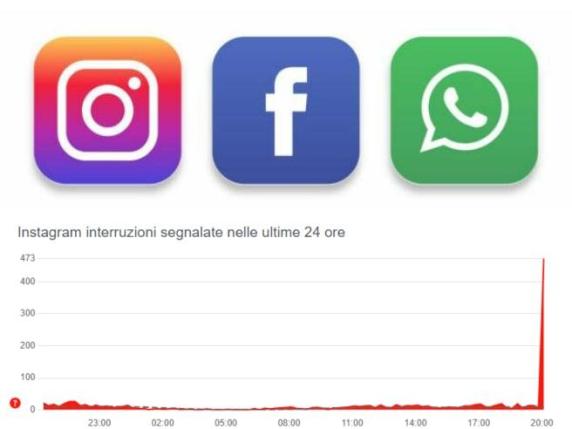 Instagram, Whatsapp e Facebook down: le app di Meta non funzionano