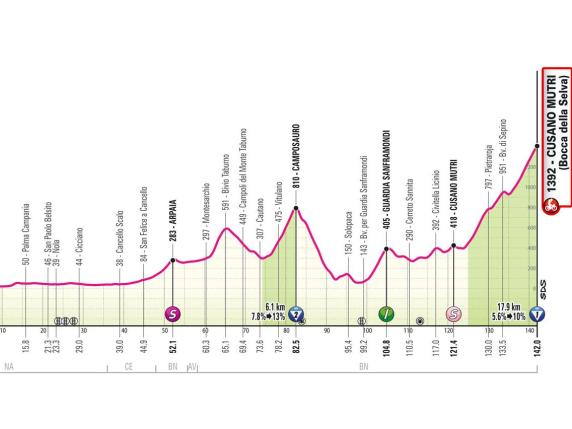 10ª tappa del Giro d'Italia 2024 Pompei-Cusano Mutri