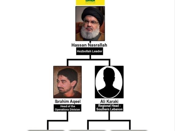 Gli attentanti in Francia, gli omicidi e i rapimenti: chi è Ali Karaki, comandante del fronte sud di Hezbollah 