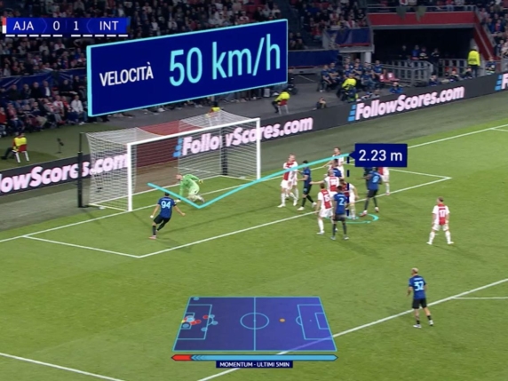 Prime Vision arriva in Italia con Real Madrid-Juventus: per la Champions dati e grafiche in stile videogiochi