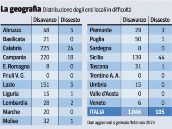 Amco si occupa di recuperare 42 miliardi di euro di IMU, Tari e multe non pagate dai Comuni