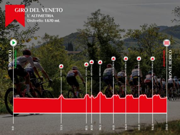 Giro del 2023, dove passa e arriva, le città toccate e gli orari