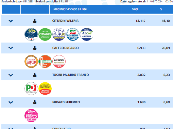 Veneto, elezioni comunali 2024: le ultime notizie in diretta da Rovigo ...