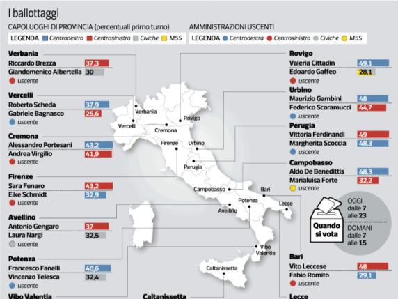 Ballottaggi, seggi aperti in 101 comuni. ​I partiti cercano la spinta nelle città: le sfide