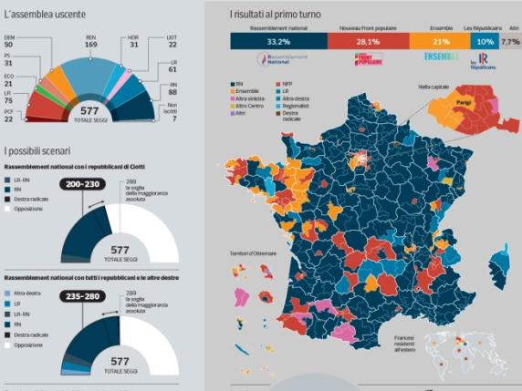 Duelli, triangolari, sfide a 4:  gli esiti possibili dei ballottaggi