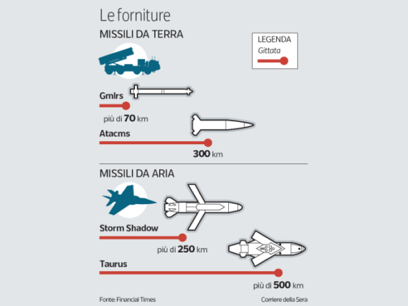 I missili a lungo raggio che vorrebbe Zelensky, dagli Atacms ai Taurus