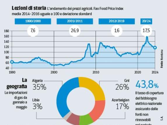 Materie prime e conflitti, quell’intreccio che spinge i prezzi