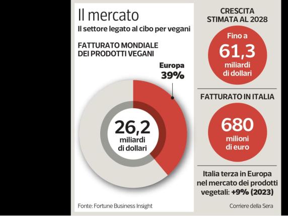 «Chiamatela salsiccia anche se veg». La Corte europea dice sì ai ricorsi francesi