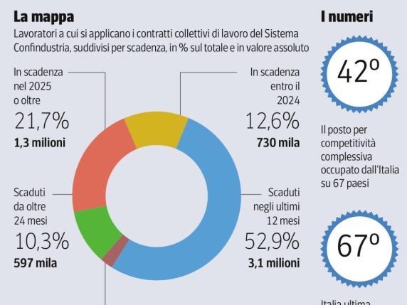 Gli stipendi bassi degli italiani: perché siamo l’unico tra i Paesi Ocse dove sono diminuiti