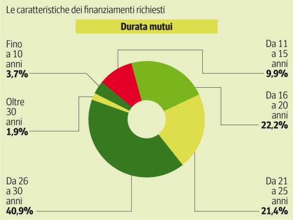 Bce taglia i tassi dello 0,25%, sui mutui variabili risparmi di 50 euro al mese: cosa cambia per azioni e bond