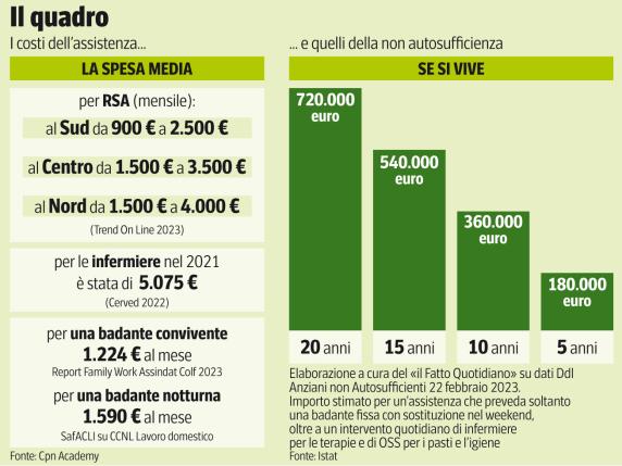 Polizze: come funzionano le «Long term care», lo scudo per chi non è autosufficiente