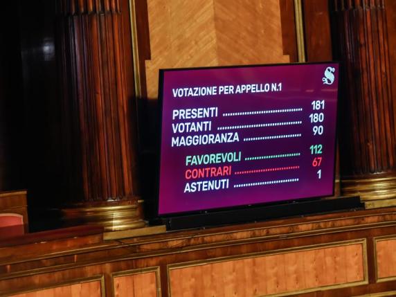 La terza manovra economica del Governo Meloni è legge: via libera dal Senato